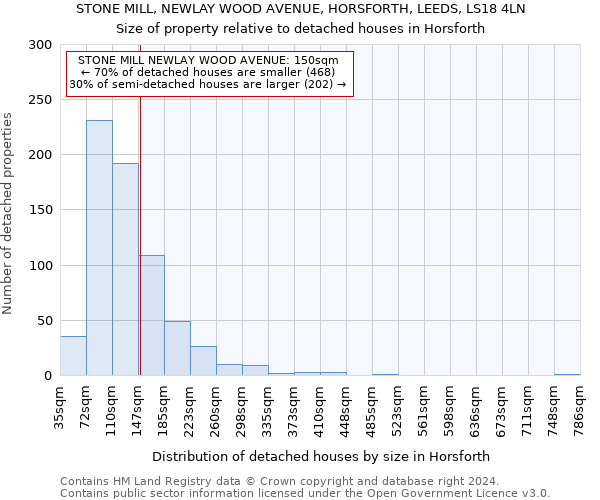 STONE MILL, NEWLAY WOOD AVENUE, HORSFORTH, LEEDS, LS18 4LN: Size of property relative to detached houses in Horsforth