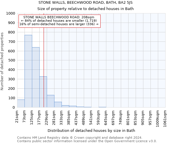 STONE WALLS, BEECHWOOD ROAD, BATH, BA2 5JS: Size of property relative to detached houses in Bath