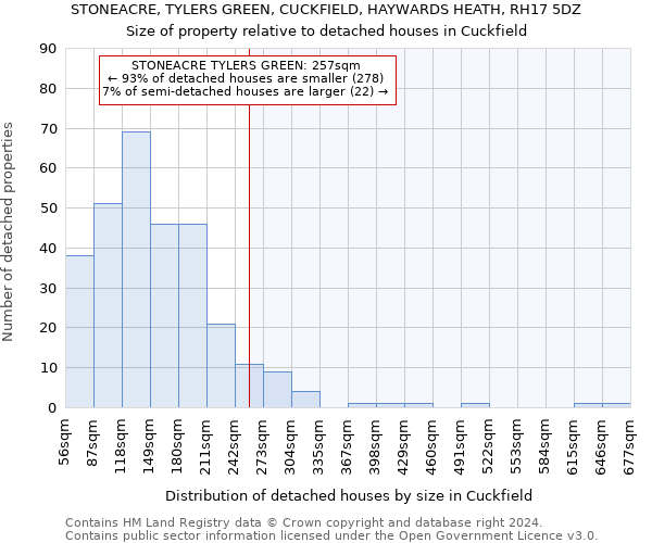 STONEACRE, TYLERS GREEN, CUCKFIELD, HAYWARDS HEATH, RH17 5DZ: Size of property relative to detached houses in Cuckfield