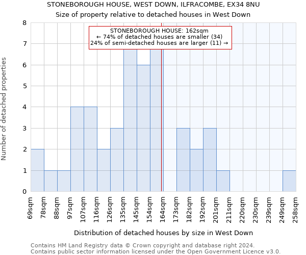 STONEBOROUGH HOUSE, WEST DOWN, ILFRACOMBE, EX34 8NU: Size of property relative to detached houses in West Down