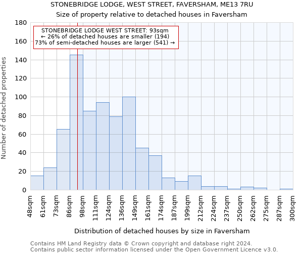 STONEBRIDGE LODGE, WEST STREET, FAVERSHAM, ME13 7RU: Size of property relative to detached houses in Faversham