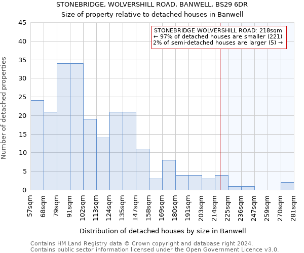 STONEBRIDGE, WOLVERSHILL ROAD, BANWELL, BS29 6DR: Size of property relative to detached houses in Banwell