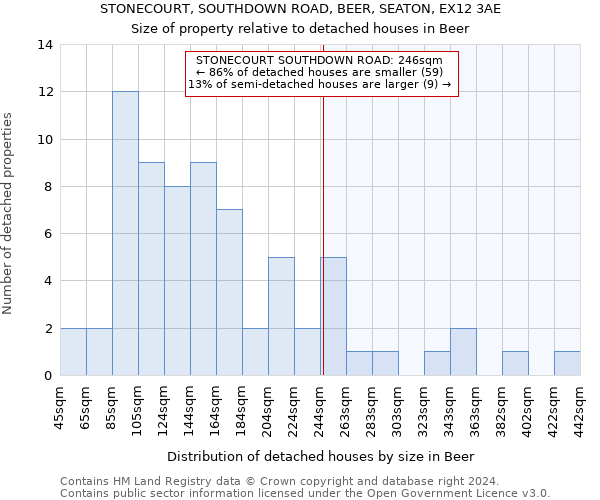 STONECOURT, SOUTHDOWN ROAD, BEER, SEATON, EX12 3AE: Size of property relative to detached houses in Beer