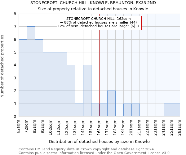 STONECROFT, CHURCH HILL, KNOWLE, BRAUNTON, EX33 2ND: Size of property relative to detached houses in Knowle