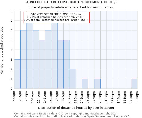 STONECROFT, GLEBE CLOSE, BARTON, RICHMOND, DL10 6JZ: Size of property relative to detached houses in Barton