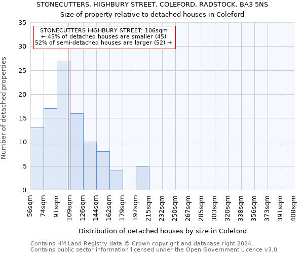 STONECUTTERS, HIGHBURY STREET, COLEFORD, RADSTOCK, BA3 5NS: Size of property relative to detached houses in Coleford