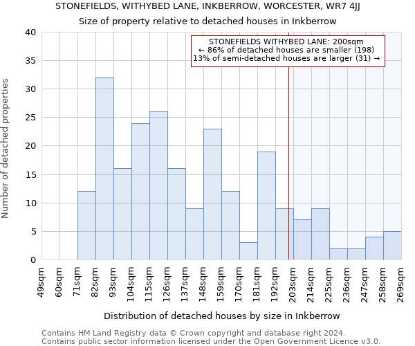 STONEFIELDS, WITHYBED LANE, INKBERROW, WORCESTER, WR7 4JJ: Size of property relative to detached houses in Inkberrow