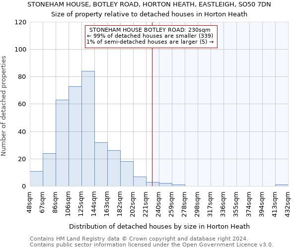 STONEHAM HOUSE, BOTLEY ROAD, HORTON HEATH, EASTLEIGH, SO50 7DN: Size of property relative to detached houses in Horton Heath