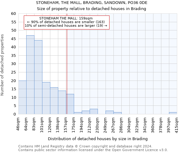 STONEHAM, THE MALL, BRADING, SANDOWN, PO36 0DE: Size of property relative to detached houses in Brading