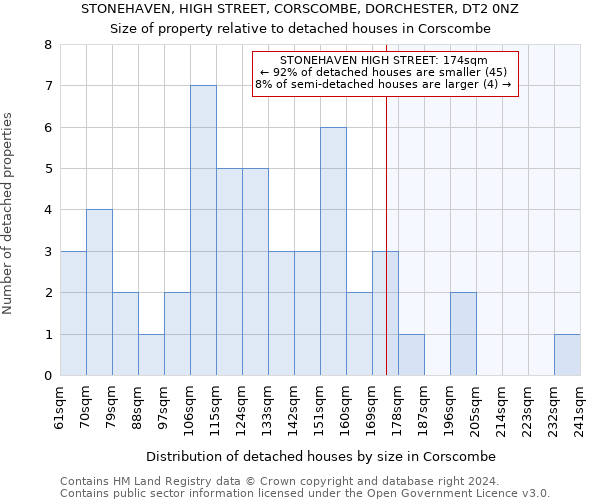 STONEHAVEN, HIGH STREET, CORSCOMBE, DORCHESTER, DT2 0NZ: Size of property relative to detached houses in Corscombe