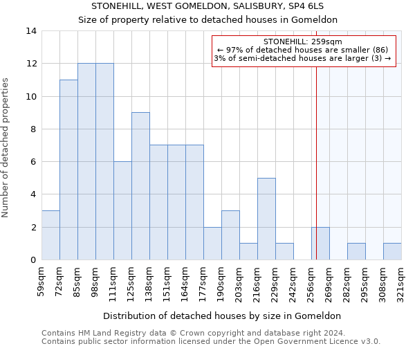 STONEHILL, WEST GOMELDON, SALISBURY, SP4 6LS: Size of property relative to detached houses in Gomeldon