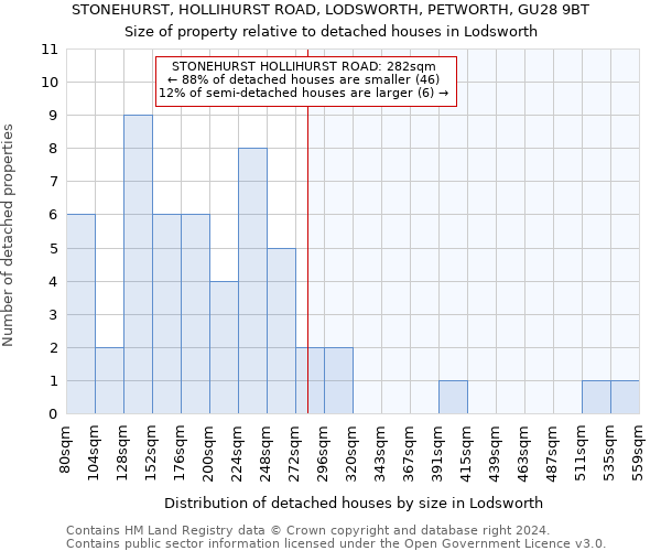 STONEHURST, HOLLIHURST ROAD, LODSWORTH, PETWORTH, GU28 9BT: Size of property relative to detached houses in Lodsworth