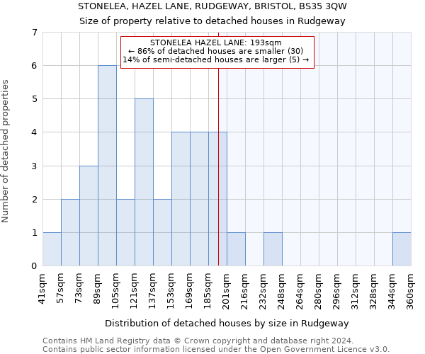 STONELEA, HAZEL LANE, RUDGEWAY, BRISTOL, BS35 3QW: Size of property relative to detached houses in Rudgeway