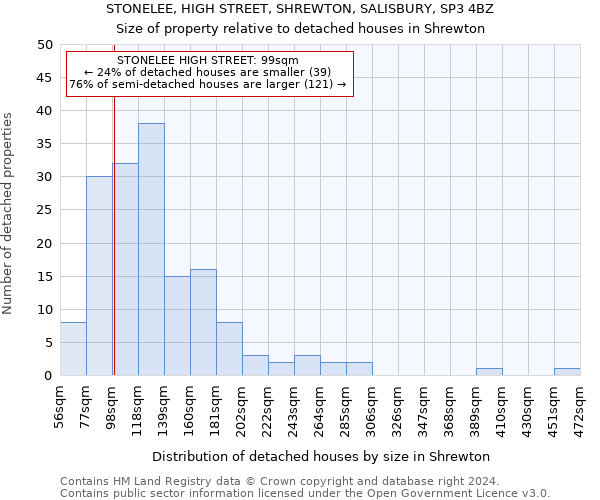 STONELEE, HIGH STREET, SHREWTON, SALISBURY, SP3 4BZ: Size of property relative to detached houses in Shrewton