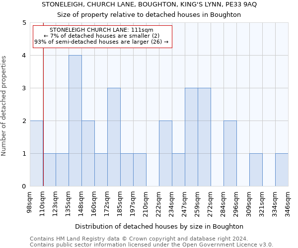 STONELEIGH, CHURCH LANE, BOUGHTON, KING'S LYNN, PE33 9AQ: Size of property relative to detached houses in Boughton