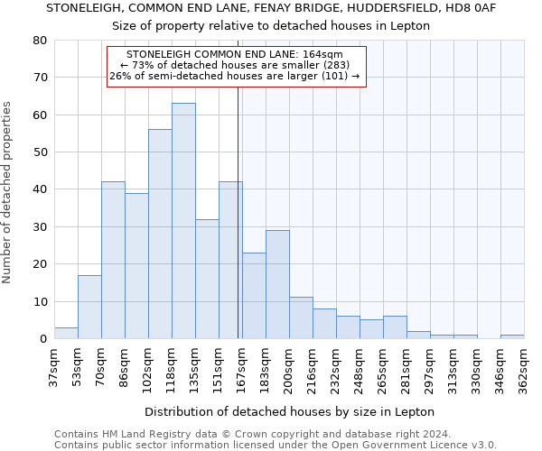 STONELEIGH, COMMON END LANE, FENAY BRIDGE, HUDDERSFIELD, HD8 0AF: Size of property relative to detached houses in Lepton