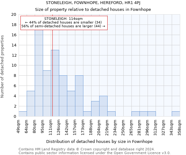 STONELEIGH, FOWNHOPE, HEREFORD, HR1 4PJ: Size of property relative to detached houses in Fownhope