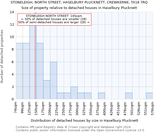 STONELEIGH, NORTH STREET, HASELBURY PLUCKNETT, CREWKERNE, TA18 7RQ: Size of property relative to detached houses in Haselbury Plucknett