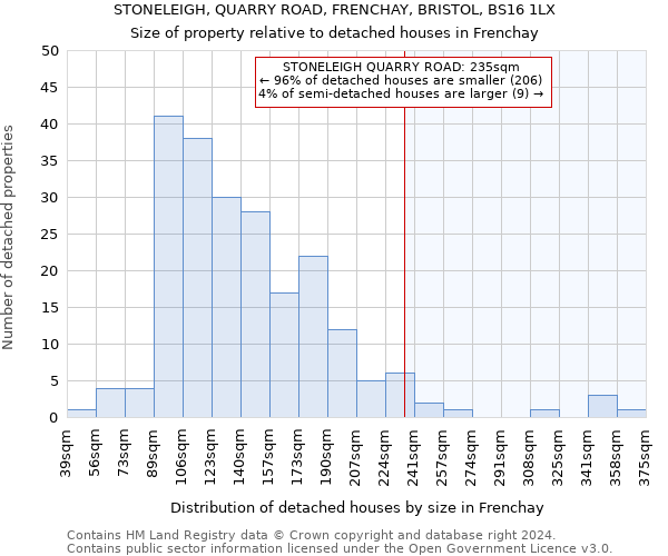 STONELEIGH, QUARRY ROAD, FRENCHAY, BRISTOL, BS16 1LX: Size of property relative to detached houses in Frenchay