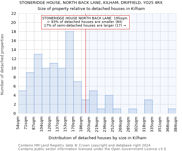 STONERIDGE HOUSE, NORTH BACK LANE, KILHAM, DRIFFIELD, YO25 4RX: Size of property relative to detached houses in Kilham