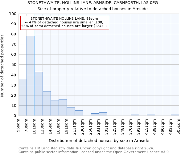 STONETHWAITE, HOLLINS LANE, ARNSIDE, CARNFORTH, LA5 0EG: Size of property relative to detached houses in Arnside