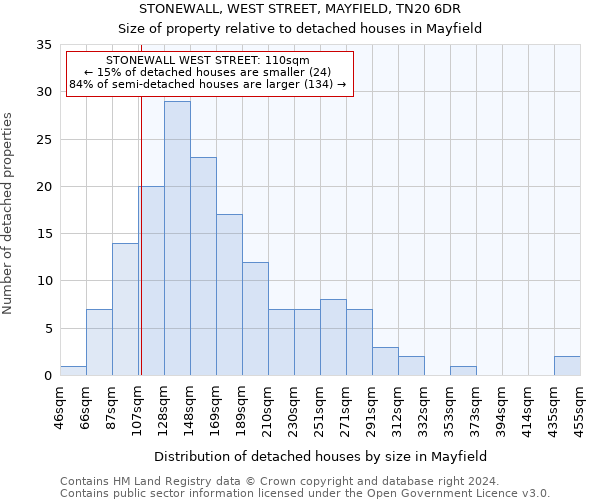 STONEWALL, WEST STREET, MAYFIELD, TN20 6DR: Size of property relative to detached houses in Mayfield