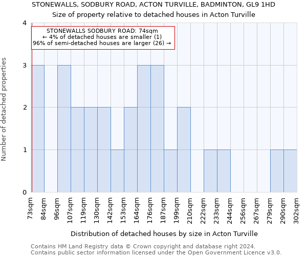 STONEWALLS, SODBURY ROAD, ACTON TURVILLE, BADMINTON, GL9 1HD: Size of property relative to detached houses in Acton Turville