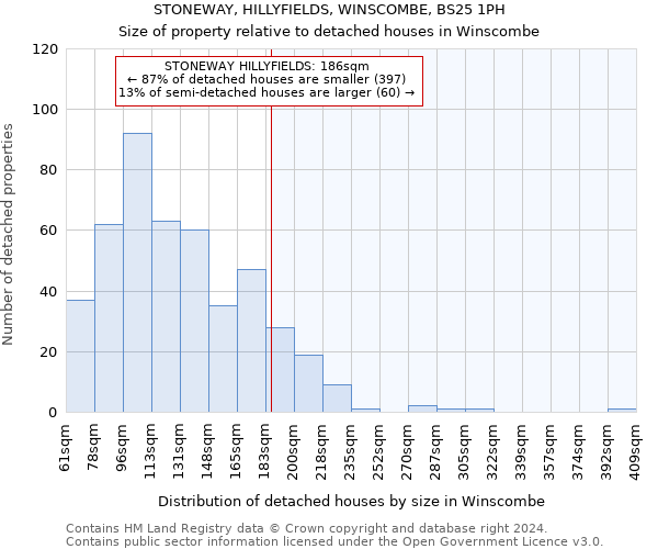 STONEWAY, HILLYFIELDS, WINSCOMBE, BS25 1PH: Size of property relative to detached houses in Winscombe