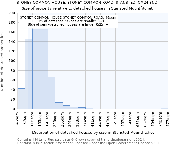 STONEY COMMON HOUSE, STONEY COMMON ROAD, STANSTED, CM24 8ND: Size of property relative to detached houses in Stansted Mountfitchet