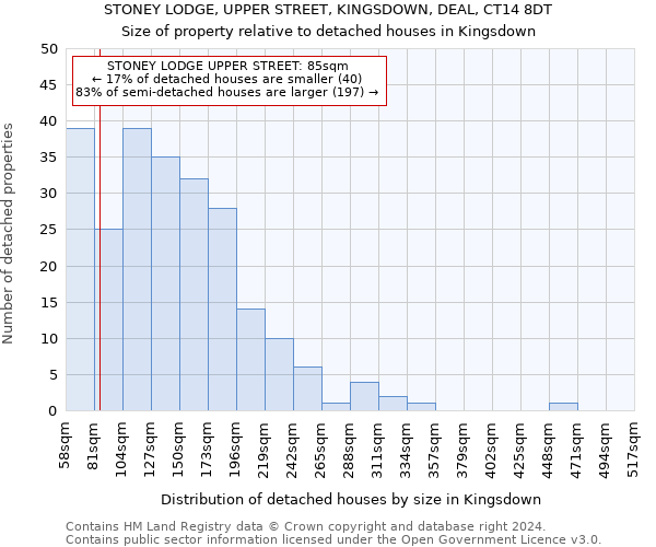 STONEY LODGE, UPPER STREET, KINGSDOWN, DEAL, CT14 8DT: Size of property relative to detached houses in Kingsdown