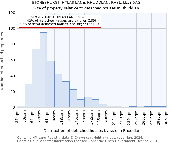 STONEYHURST, HYLAS LANE, RHUDDLAN, RHYL, LL18 5AG: Size of property relative to detached houses in Rhuddlan