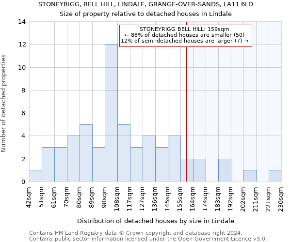 STONEYRIGG, BELL HILL, LINDALE, GRANGE-OVER-SANDS, LA11 6LD: Size of property relative to detached houses in Lindale