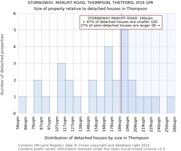 STORNOWAY, MARLPIT ROAD, THOMPSON, THETFORD, IP24 1PR: Size of property relative to detached houses in Thompson