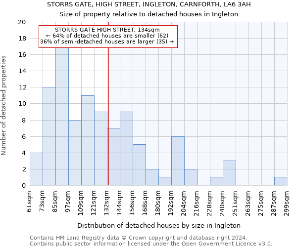 STORRS GATE, HIGH STREET, INGLETON, CARNFORTH, LA6 3AH: Size of property relative to detached houses in Ingleton
