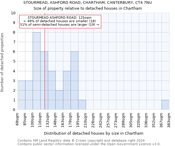 STOURMEAD, ASHFORD ROAD, CHARTHAM, CANTERBURY, CT4 7NU: Size of property relative to detached houses in Chartham