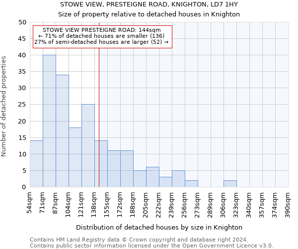 STOWE VIEW, PRESTEIGNE ROAD, KNIGHTON, LD7 1HY: Size of property relative to detached houses in Knighton