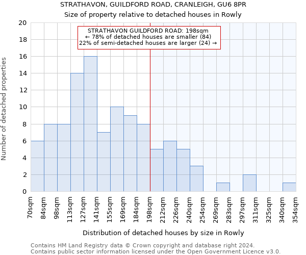 STRATHAVON, GUILDFORD ROAD, CRANLEIGH, GU6 8PR: Size of property relative to detached houses in Rowly