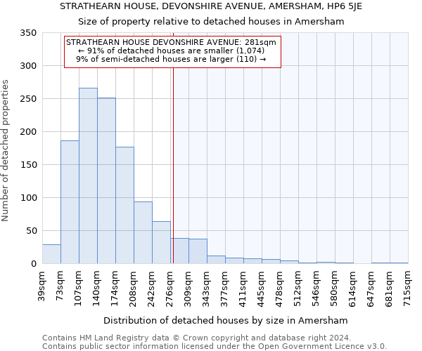 STRATHEARN HOUSE, DEVONSHIRE AVENUE, AMERSHAM, HP6 5JE: Size of property relative to detached houses in Amersham