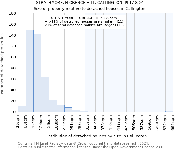 STRATHMORE, FLORENCE HILL, CALLINGTON, PL17 8DZ: Size of property relative to detached houses in Callington