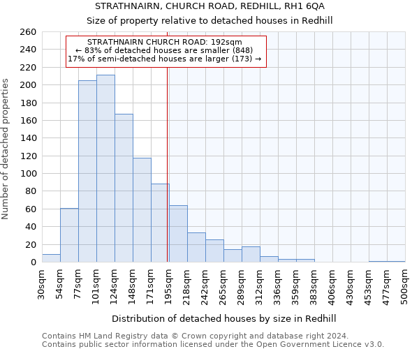 STRATHNAIRN, CHURCH ROAD, REDHILL, RH1 6QA: Size of property relative to detached houses in Redhill