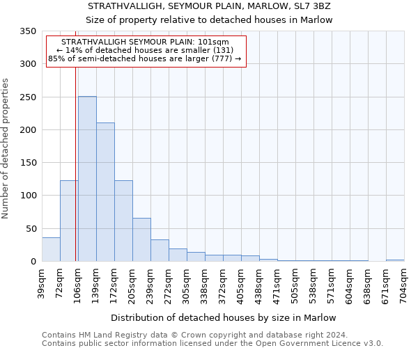 STRATHVALLIGH, SEYMOUR PLAIN, MARLOW, SL7 3BZ: Size of property relative to detached houses in Marlow