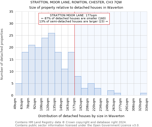 STRATTON, MOOR LANE, ROWTON, CHESTER, CH3 7QW: Size of property relative to detached houses in Waverton