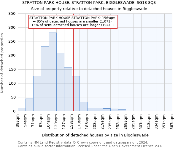 STRATTON PARK HOUSE, STRATTON PARK, BIGGLESWADE, SG18 8QS: Size of property relative to detached houses in Biggleswade