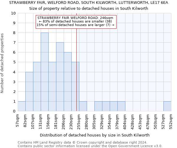 STRAWBERRY FAIR, WELFORD ROAD, SOUTH KILWORTH, LUTTERWORTH, LE17 6EA: Size of property relative to detached houses in South Kilworth