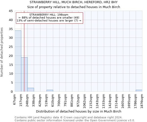 STRAWBERRY HILL, MUCH BIRCH, HEREFORD, HR2 8HY: Size of property relative to detached houses in Much Birch