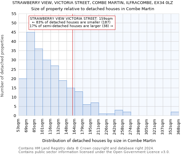STRAWBERRY VIEW, VICTORIA STREET, COMBE MARTIN, ILFRACOMBE, EX34 0LZ: Size of property relative to detached houses in Combe Martin