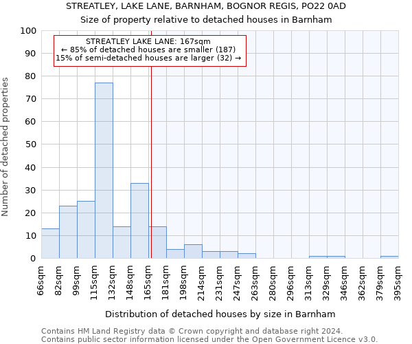 STREATLEY, LAKE LANE, BARNHAM, BOGNOR REGIS, PO22 0AD: Size of property relative to detached houses in Barnham