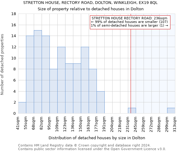 STRETTON HOUSE, RECTORY ROAD, DOLTON, WINKLEIGH, EX19 8QL: Size of property relative to detached houses in Dolton