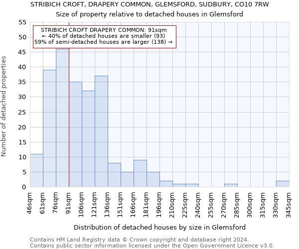 STRIBICH CROFT, DRAPERY COMMON, GLEMSFORD, SUDBURY, CO10 7RW: Size of property relative to detached houses in Glemsford