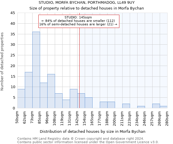 STUDIO, MORFA BYCHAN, PORTHMADOG, LL49 9UY: Size of property relative to detached houses in Morfa Bychan